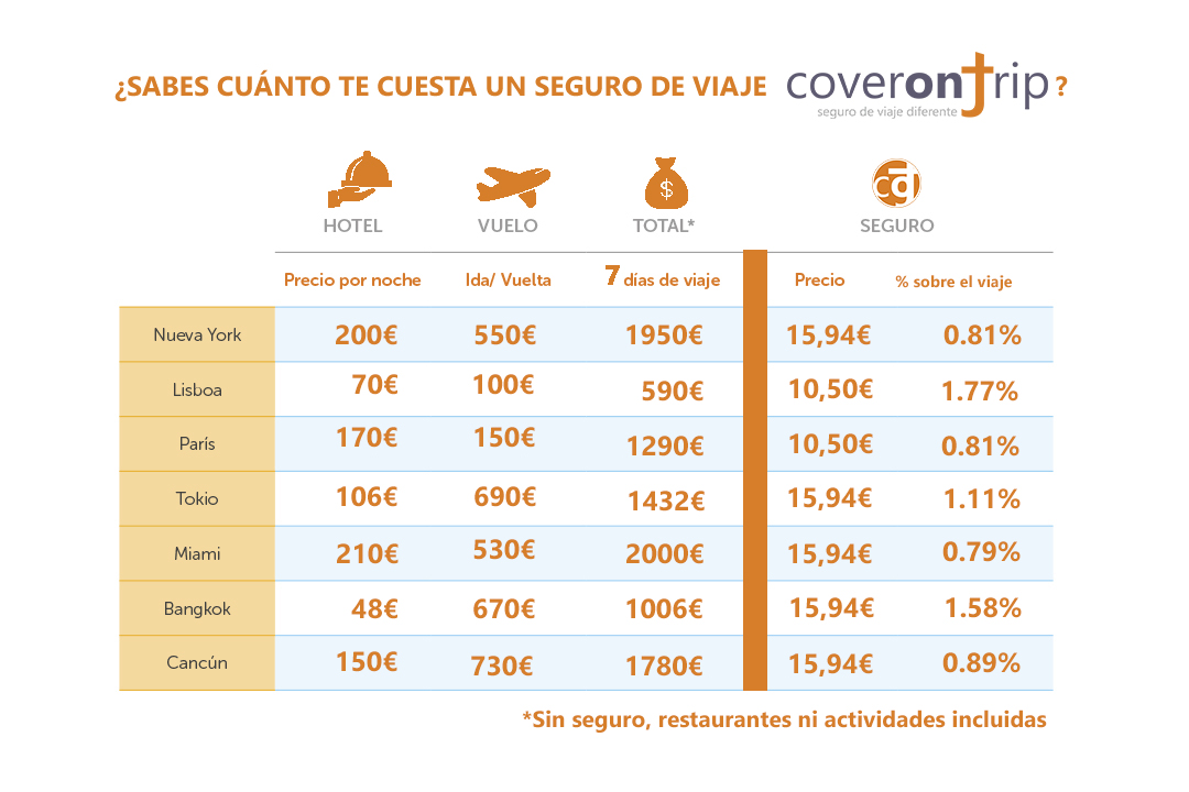 CUÁNTO TE CUESTA UN SEGURO COT